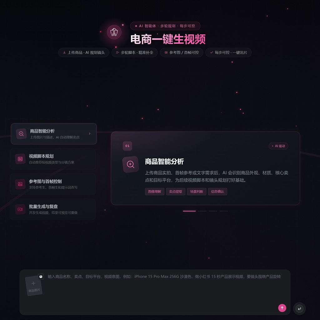 电商AI高转化视频